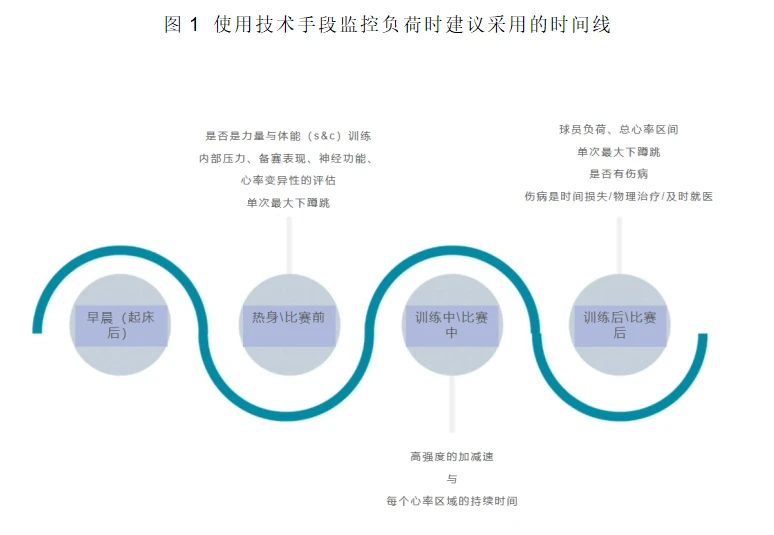 哪里有适合初学者的篮球进步课程?_1