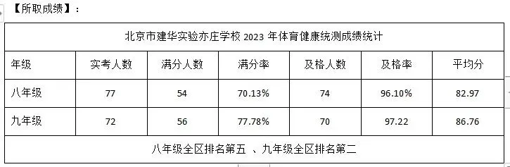 篮球课训练教案_0
