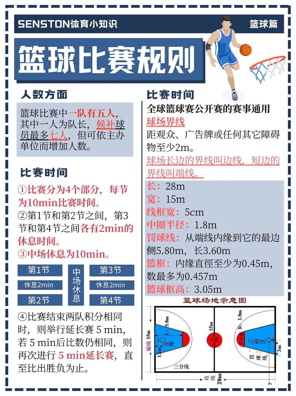 业余篮球爱好者如何找到高质量的训练资源
